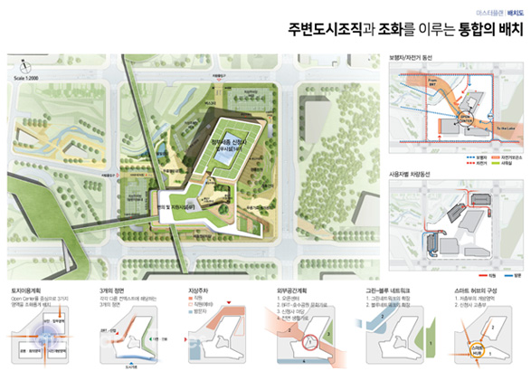 'Sejong City Core' 마스터플랜 [사진제공: 행복청]