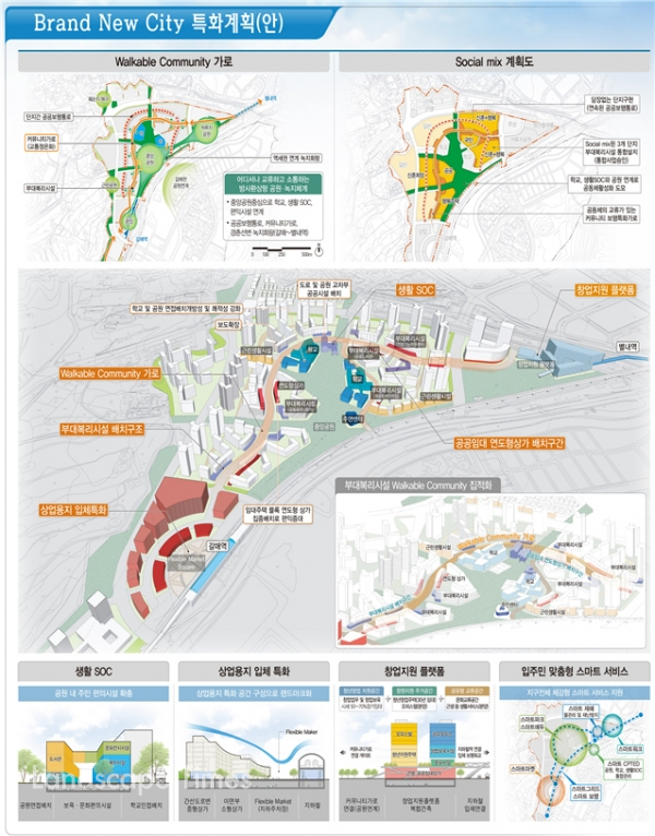 3기 신도시 계획안 [자료제공: LH]
