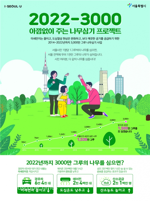 '2022-3000, 아낌없이 주는 나무심기 프로젝트' 공식 포스터 [자료제공: 서울시]