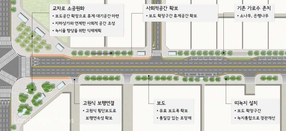 을지로 도로 공간 재편 개념도 ⓒ 서울시