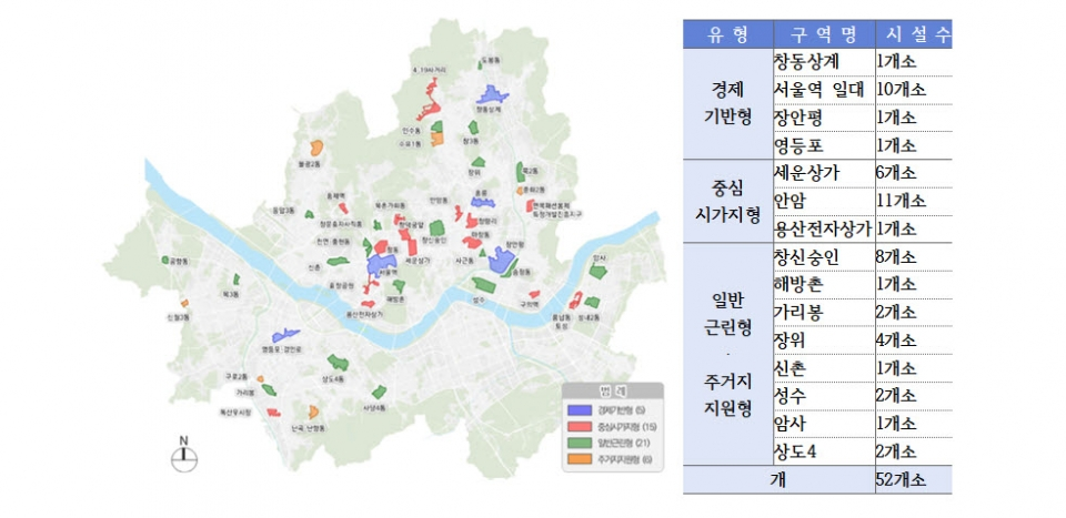 서울시 도시재생사업 공동이용시설 현황(2020년)