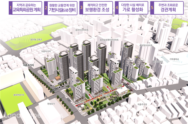 송파한양2차 아파트 신속통합기획안 조감도ⓒ서울시